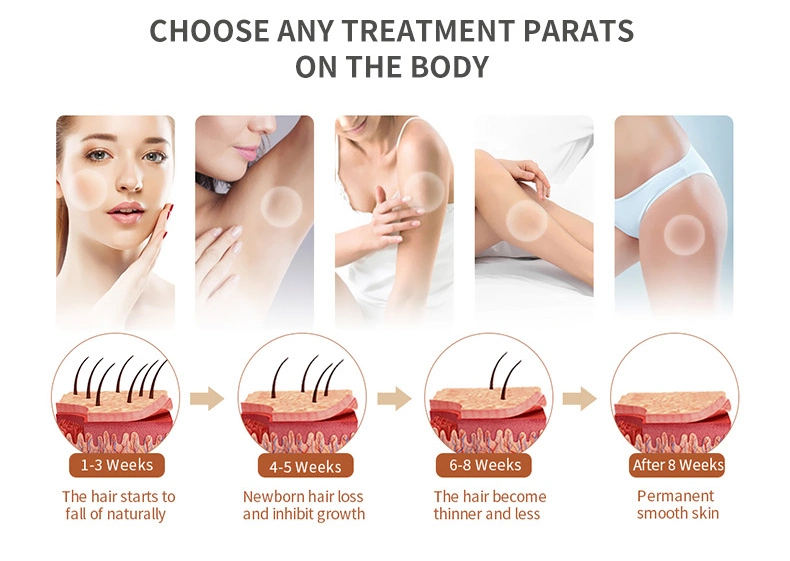 Hair Removal in Beauty & Personal Care
